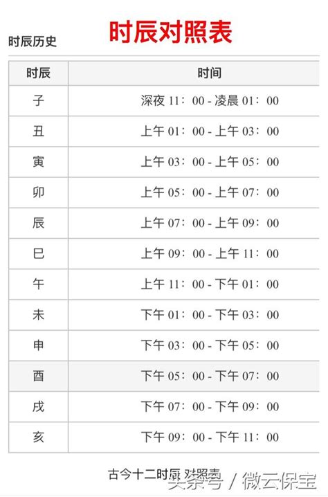 天干地支時辰|十二時辰對照表